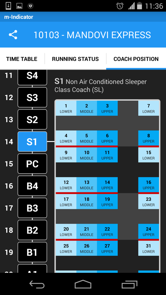Coach position and seat layout for Mandovi Express